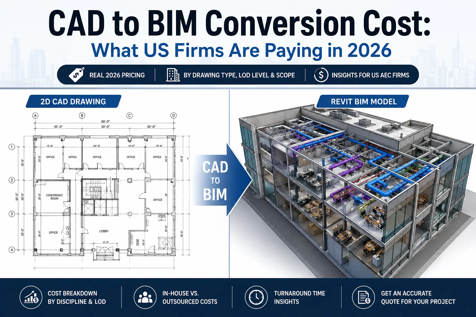 CAD to BIM Conversion Cost USA 2026 — Pricing by Drawing & LOD Level
